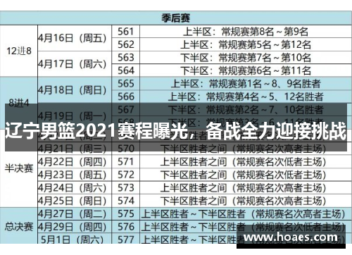 辽宁男篮2021赛程曝光，备战全力迎接挑战